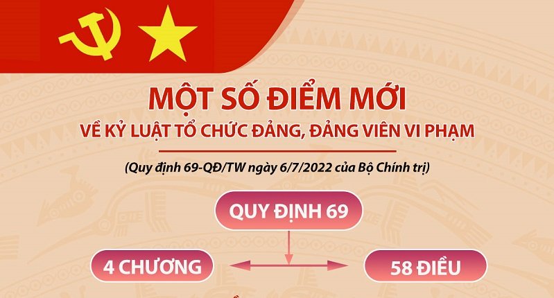 Quy định 69-QĐ/TW ngày 6/7/2022 về kỷ luật tổ chức Đảng, đảng viên vi
                    phạm: Trường hợp chưa kỷ luật, không hoặc miễn kỷ luật
