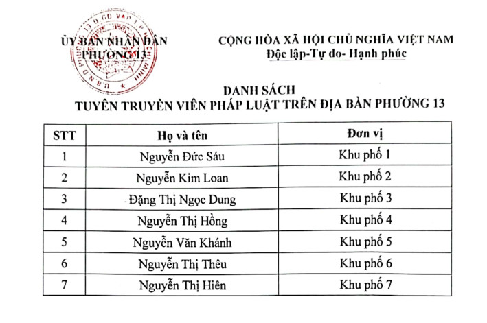 DANH SÁCH TUYÊN TRUYỀN VIÊN PHÁP LUẬT TRÊN ĐỊA BÀN PHƯỜNG 13
