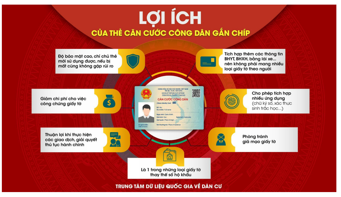 Thông báo về việc hướng dẫn người dân trên địa bàn Phường 13 đăng ký,
                    kích hoạt, sử dụng tài khoản định danh điện tử mức 2 trên ứng dụng VNeID, thực hiện các thủ tục hành
                    chính liên quan trên Cổng dịch vụ công